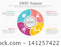 Illustration of SWOT Analysis Strategy Diagram. Colorful elements with space for text inside. Concept of SWOT analysis template or strategic planning technique. Infographic design template. Vector 141257422