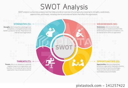 Illustration of SWOT Analysis Strategy Diagram. Colorful elements with space for text inside. Concept of SWOT analysis template or strategic planning technique. Infographic design template. Vector 141257422