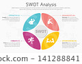 Illustration of SWOT Analysis Strategy Diagram. Colorful elements with space for text inside. Concept of SWOT analysis template or strategic planning technique. Infographic design template. Vector 141288841