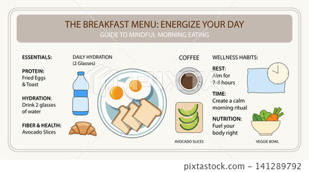 Healthy breakfast menu infographic morning wellness guide and diet plan daily meal schedule healthy routine. Healthy breakfast menu infographic morning wellness guide and diet plan daily meal schedule healthy routine. 141289792