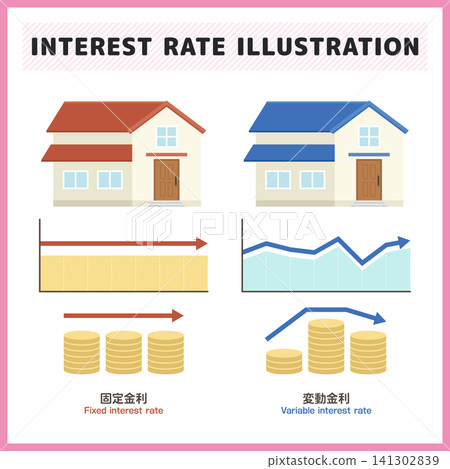 An illustrated resource that clearly compares the mechanisms of fixed and variable interest rates for home loans using a single-family home as an example and a graph. An illustrated resource that clearly compares the mechanisms of fixed and variable interest rates for home loans using a single-family home as an example and a graph. 141302839