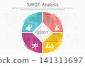 Illustration of SWOT Analysis Strategy Diagram. Colorful elements with space for text inside. Concept of SWOT analysis template or strategic planning technique. Infographic design template. Vector 141313697
