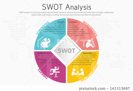 Illustration of SWOT Analysis Strategy Diagram. Colorful elements with space for text inside. Concept of SWOT analysis template or strategic planning technique. Infographic design template. Vector 141313697