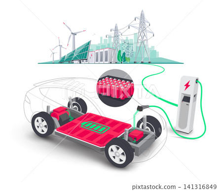 Electric car platform board with battery pack cells underbody charging chassis with renewable solar wind energy Electric car platform board with battery pack cells underbody charging chassis with renewable solar wind energy 141316849