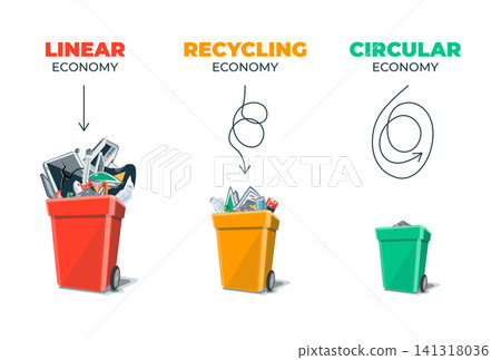 Linear, recycling, circular economy waste management Linear, recycling, circular economy waste management 141318036