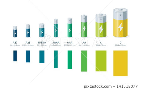 Group of different sizes cylinder battery cells accumulators Group of different sizes cylinder battery cells accumulators 141318077