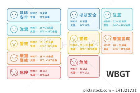 中暑警報高溫指數 WBGT 141321731