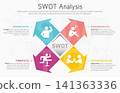 Illustration of SWOT Analysis Strategy Diagram. Colorful elements with space for text inside. Concept of SWOT analysis template or strategic planning technique. Infographic design template. Vector 141363336