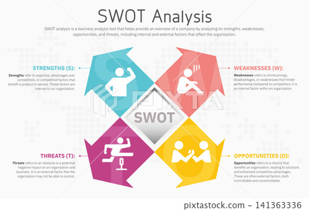 Illustration of SWOT Analysis Strategy Diagram. Colorful elements with space for text inside. Concept of SWOT analysis template or strategic planning technique. Infographic design template. Vector Illustration of SWOT Analysis Strategy Diagram. Colorful elements with space for text inside. Concept of SWOT analysis template or strategic planning technique. Infographic design template. Vector 141363336