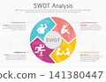 Illustration of SWOT Analysis Strategy Diagram. Colorful elements with space for text inside. Concept of SWOT analysis template or strategic planning technique. Infographic design template. Vector 141380447