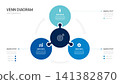 Venn diagram infographic chart template for business jigsaw 3 parts options, presentation with venn diagram elements vector illustration. 141382870