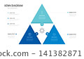 Venn diagram infographic chart template for business triangle jigsaw 3 parts options, presentation with venn diagram elements vector illustration. 141382871