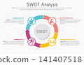 Illustration of SWOT Analysis Strategy Diagram. Colorful elements with space for text inside. Concept of SWOT analysis template or strategic planning technique. Infographic design template. Vector 141407518