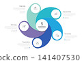 Venn diagram infographic chart template for business 5 options presentation and icon elements, 5 steps business success concept. 141407530