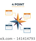 Four Point Compass Infographic Flat Design Vector Template 141414793