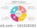 Illustration of SWOT Analysis Strategy Diagram. Colorful elements with space for text inside. Concept of SWOT analysis template or strategic planning technique. Infographic design template. Vector 141428383