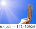 極端高溫天氣：最高氣溫超過40℃ 141430929