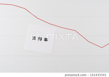 Image of declining approval ratings Image of declining approval ratings 141435341