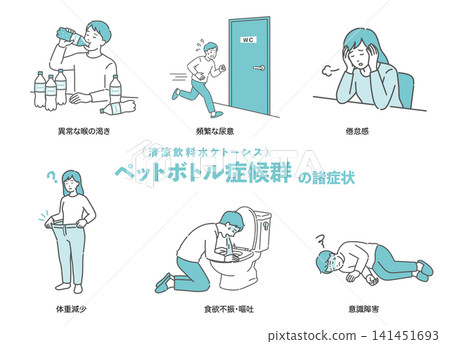 一組圖文並茂的PET瓶症候群(軟性飲料酮症)症狀總結。 一組圖文並茂的PET瓶症候群(軟性飲料酮症)症狀總結。 141451693