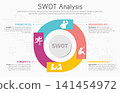 Illustration of SWOT Analysis Strategy Diagram. Colorful elements with space for text inside. Concept of SWOT analysis template or strategic planning technique. Infographic design template. Vector 141454972