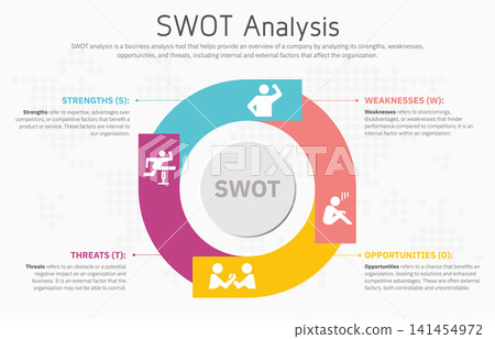 Illustration of SWOT Analysis Strategy Diagram. Colorful elements with space for text inside. Concept of SWOT analysis template or strategic planning technique. Infographic design template. Vector Illustration of SWOT Analysis Strategy Diagram. Colorful elements with space for text inside. Concept of SWOT analysis template or strategic planning technique. Infographic design template. Vector 141454972