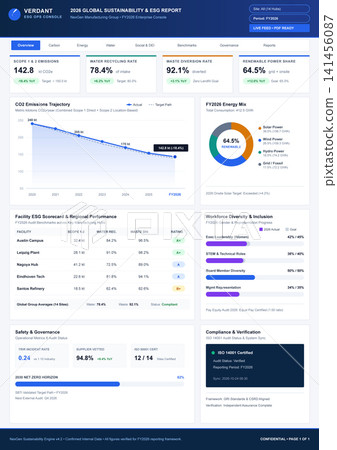 Global Sustainability and ESG Performance Report Dashboard with Data Visualization Global Sustainability and ESG Performance Report Dashboard with Data Visualization 141456087