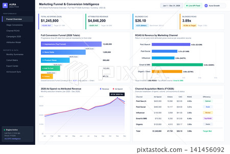 Marketing Funnel Analysis and Attribution Data Dashboard Interface Marketing Funnel Analysis and Attribution Data Dashboard Interface 141456092