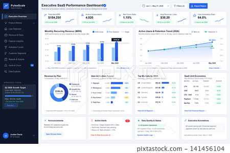Executive SaaS Performance Dashboard with Business Analytics and Revenue Metrics Executive SaaS Performance Dashboard with Business Analytics and Revenue Metrics 141456104