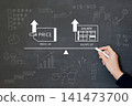A man's hand drawing a seesaw, symbolizing the balance between rising prices and wages. 141473700