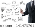 Businesspeople who draw flowcharts to visualize workflows 141473701