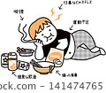 生活方式相關疾病的主要原因 141474765