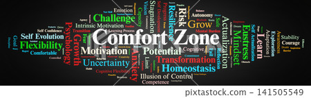 Comfort Zone Word Cloud. Visual Overview of Psychological Stagnation and Core Concepts in Personal Growth and Mindset Comfort Zone Word Cloud. Visual Overview of Psychological Stagnation and Core Concepts in Personal Growth and Mindset 141505549