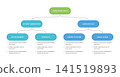 Hierarchical Tree Diagram Infographic Template 141519893