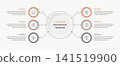 Six Options Infographic Template with Central Circle 141519900