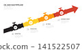 Oil and Gas pipeline arrow business infographic 4 steps pipeline with icon, industrial energy workflow process and business development stages, vector. 141522507