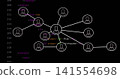 Displaying central hub avatar connecting radial nodes on dark code editor, with colorful HTML 141554698