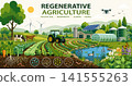 Regenerative agriculture farm vector concept illustration 141555263