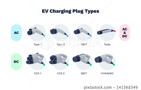 Charging plug connector types for ev electric cars. Charging plug connector types for ev electric cars. 141568349