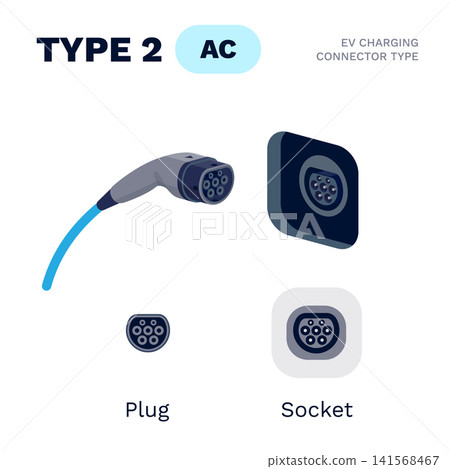 Type 2 AC Standard Charging Connector Plug and Socket. Type 2 AC Standard Charging Connector Plug and Socket. 141568467