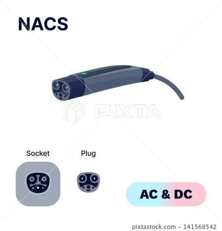 NACS/Tesla proprietary AC/DC Standard Charging Connector Plug and Socket. NACS/Tesla proprietary AC/DC Standard Charging Connector Plug and Socket. 141568542
