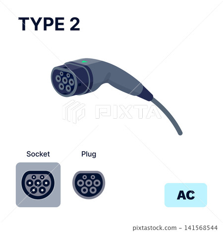 Type 2 AC Standard Charging Connector Plug and Socket. Type 2 AC Standard Charging Connector Plug and Socket. 141568544