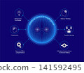 Artificial General Intelligence infographic illustrating key cognitive capabilities including creativity, abstract thinking, transfer learning, reasoning, and decision making. vector illustration. 141592495