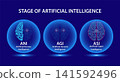 Stage of artificial intelligence concept. 141592496