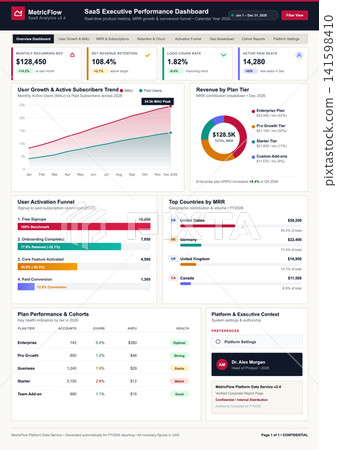 SaaS Executive Performance Dashboard with Financial Analytics and User Growth Metrics SaaS Executive Performance Dashboard with Financial Analytics and User Growth Metrics 141598410
