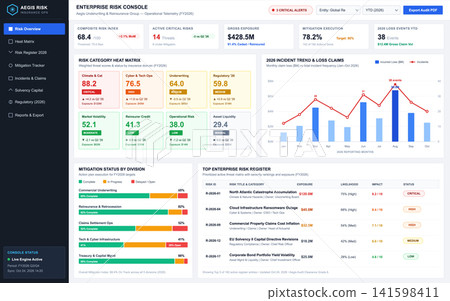 Enterprise Risk Management Dashboard for Global Insurance and Financial Analytics Enterprise Risk Management Dashboard for Global Insurance and Financial Analytics 141598411