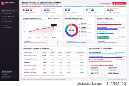 Corporate Logistics Financial Dashboard with Data Charts and Performance Metrics Corporate Logistics Financial Dashboard with Data Charts and Performance Metrics 141598420