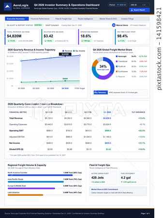 Corporate Financial Investor Dashboard with Logistics Performance Metrics and Charts Corporate Financial Investor Dashboard with Logistics Performance Metrics and Charts 141598421