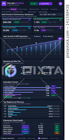 SaaS Product Analytics and Operations Dashboard for Mobile Interface SaaS Product Analytics and Operations Dashboard for Mobile Interface 141598438
