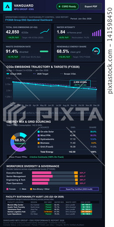Corporate ESG Sustainability Dashboard with Environmental and Social Metrics 141598450