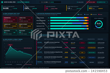 Enterprise Risk Management Dashboard with Data Visualization and Analytics Enterprise Risk Management Dashboard with Data Visualization and Analytics 141598453